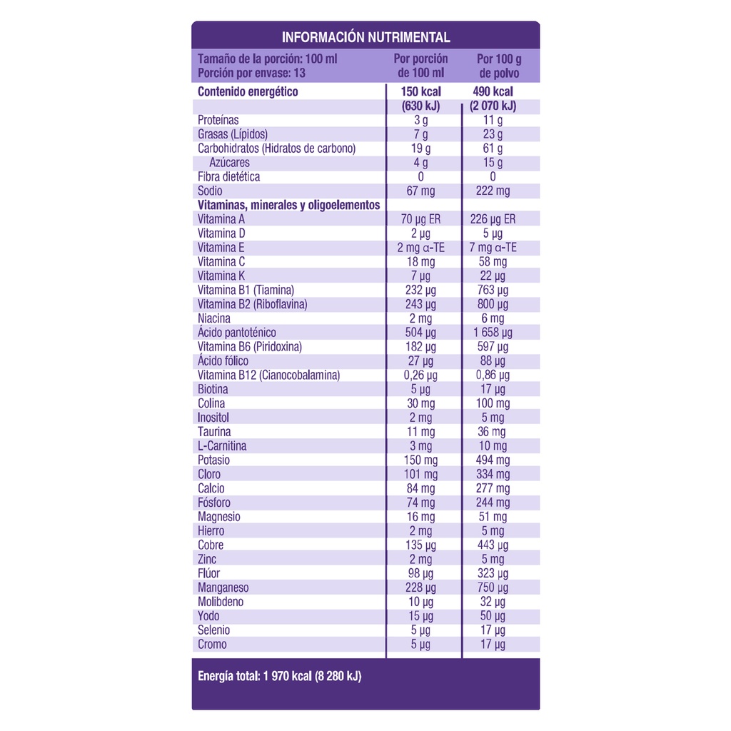 FORTINI NEUTRO 400 g