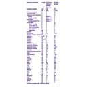 NEOCATE JUNIOR 400 g