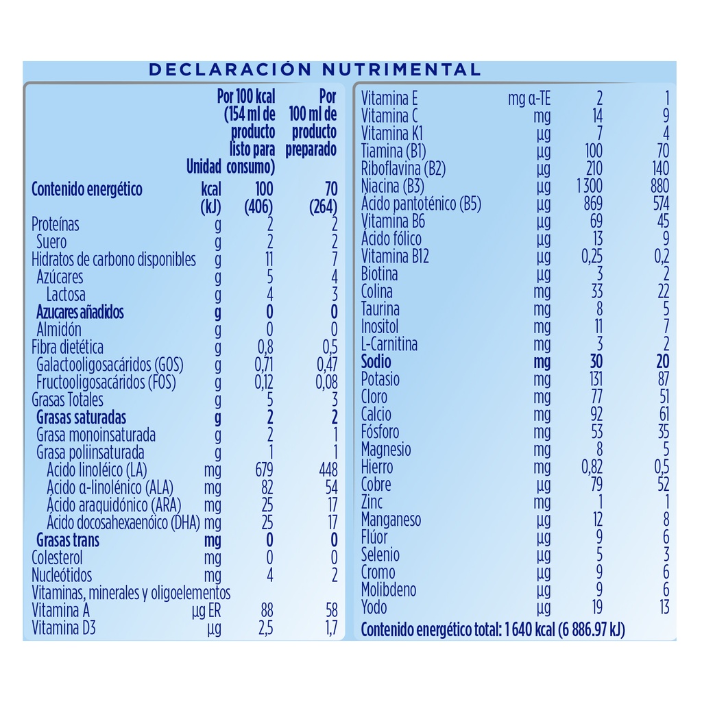 NUTRILON PEPTI SYNEO LECHE 400 g  PVO